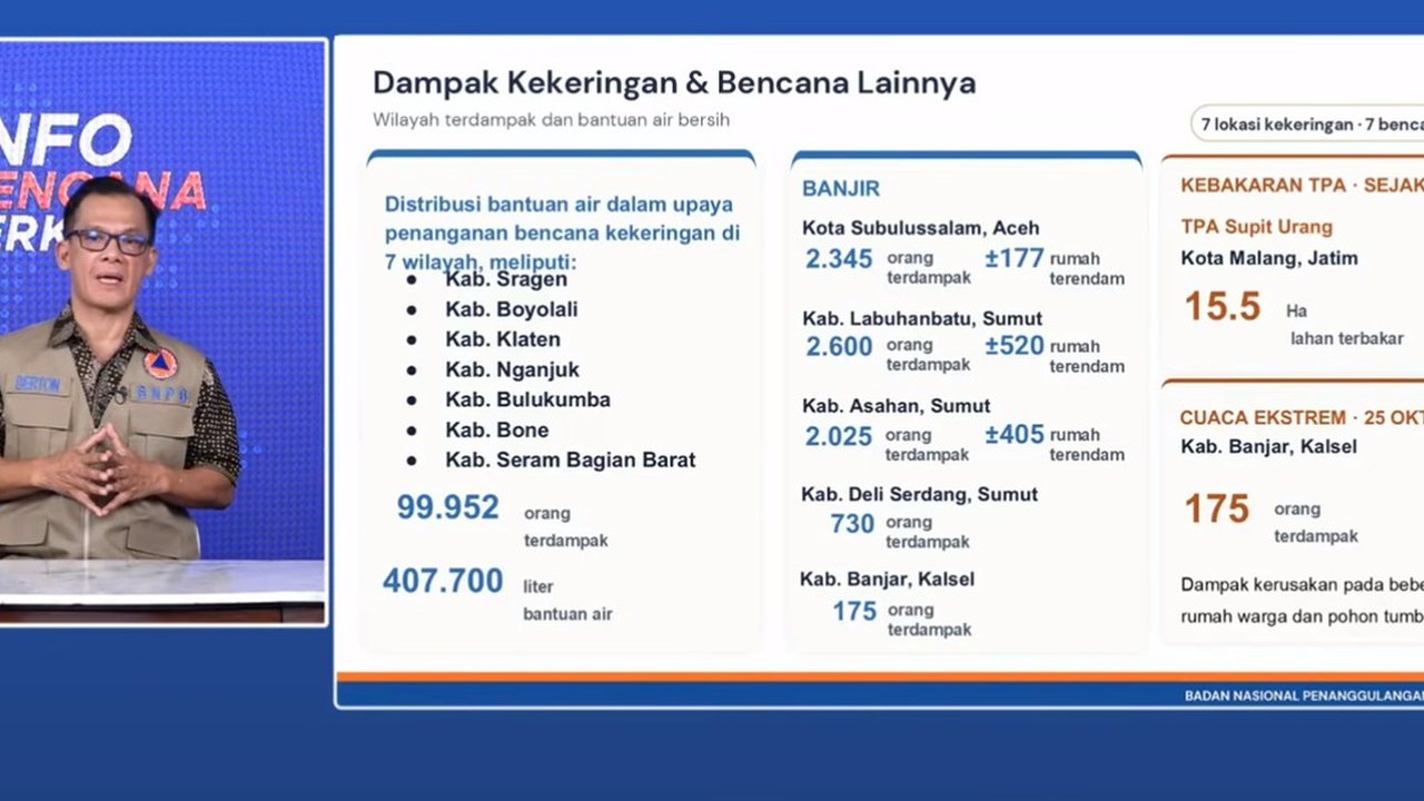 Banjir Landa Kalsel, Warga Terdampak Ribuan Selain Ancaman Karhutla