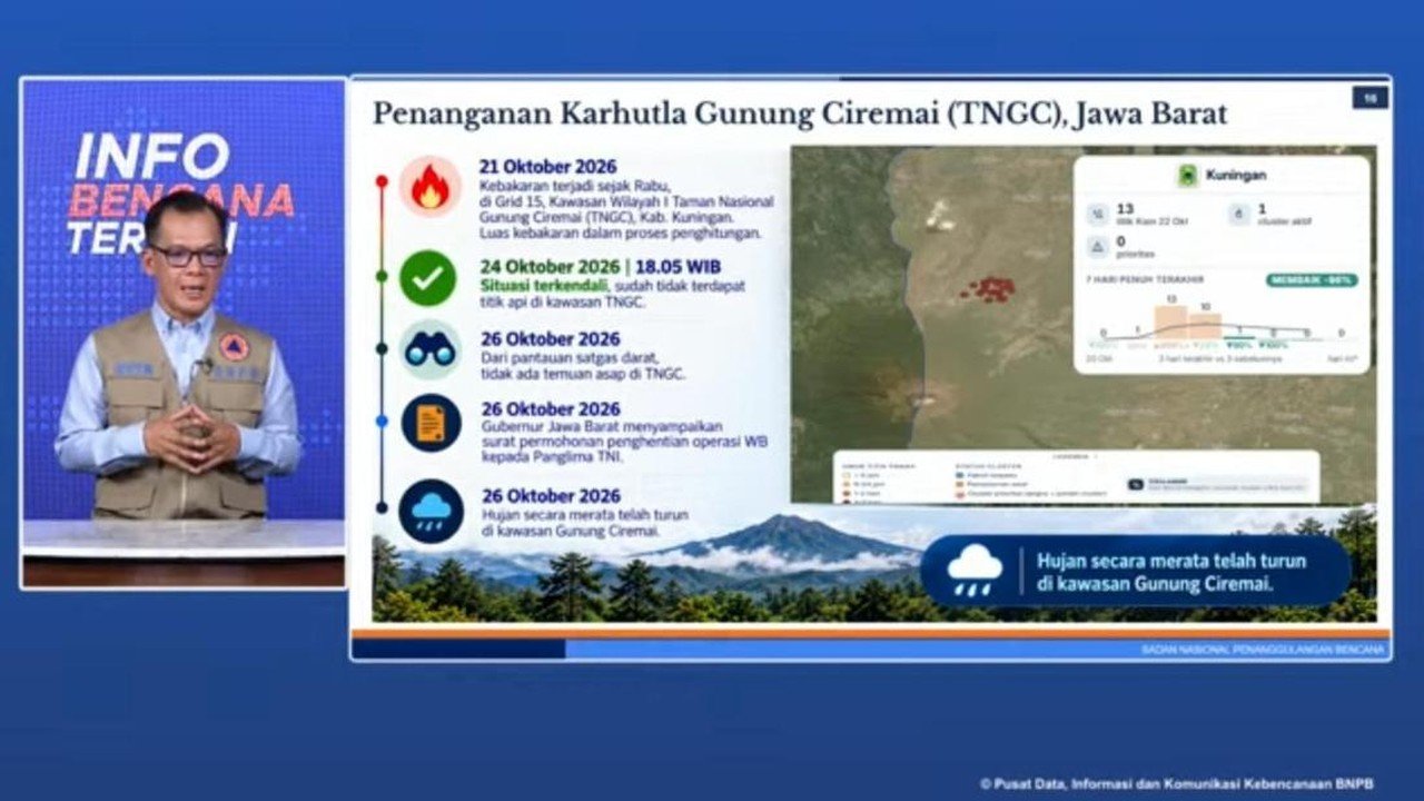 Titik Api di Gunung Ciremai Padam Total, Operasi Pemadaman Selesai